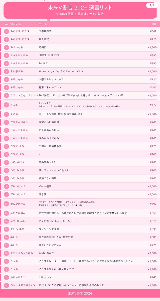 shosen_online's tweet photo. 【未来V書店】
ご好評につき、事後通販いたします！！
最後のチャンスですので、お見逃しなく！！

第1弾
選書・10連缶バッジ・公式ガイドブック：5/25（月）18：00～5/31（日）23:59

※ラインナップは、画像をご参照ください🌟

https://t.co/xUz8GN4iJW https://t.co/0bi1pYzGe7