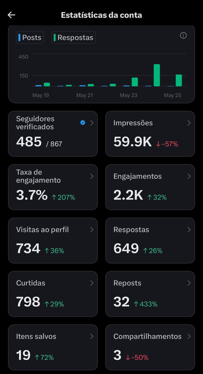 pedro tweet media