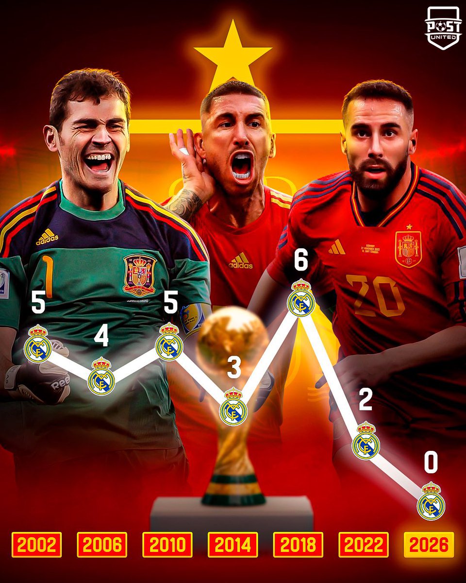 Seputar Real Madrid tweet media