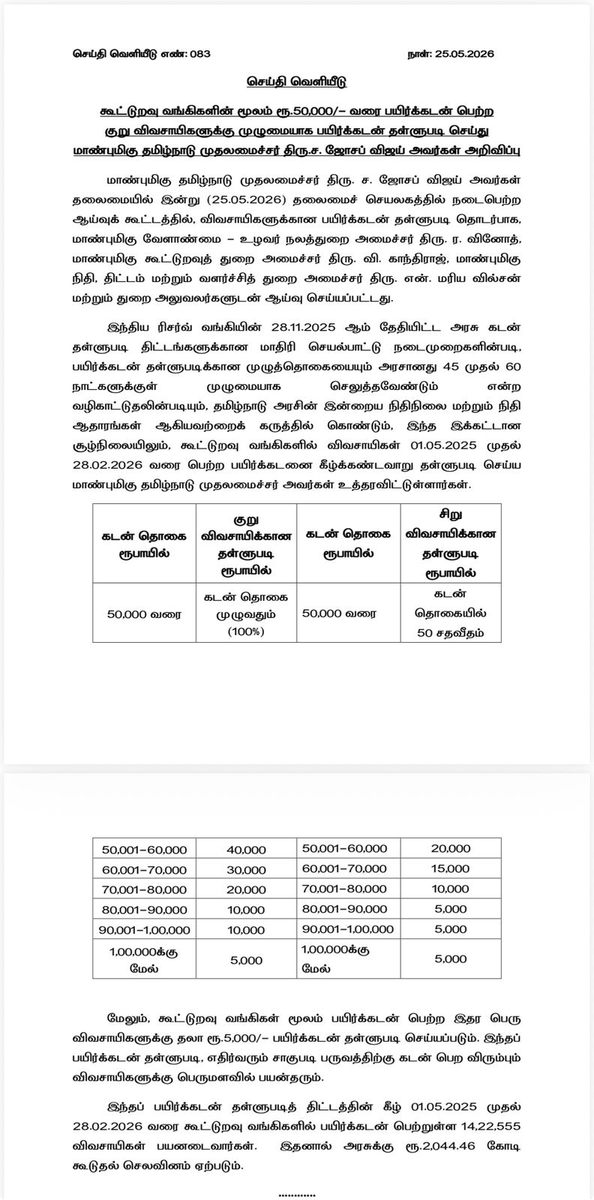 dhamurmm91's tweet photo. கூட்டுறவு வங்கி - குறு, சிறு விவசாயிகளின் 50000 வரை கடன் தள்ளுபடி - முதல்வர் விஜய் உத்தரவு

#cmvijay https://t.co/R5X3gMN9l2