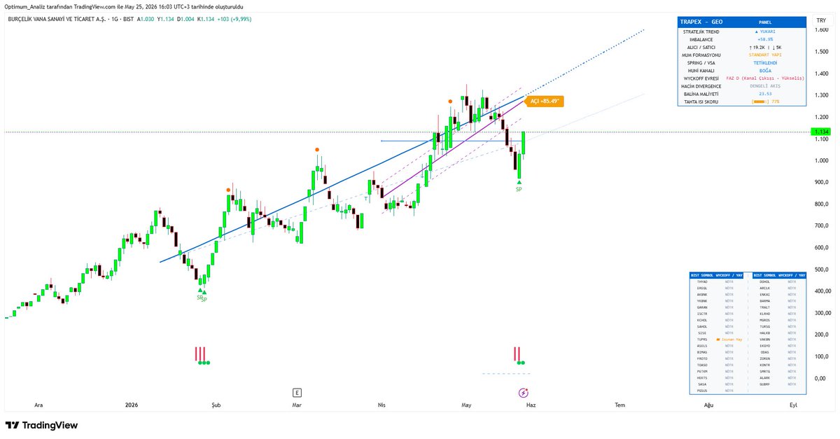 OptimuM_Trader tweet media