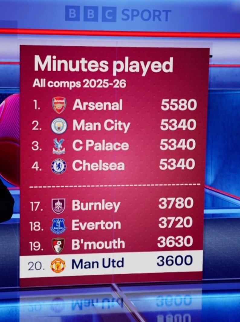 Chelsea Eleven tweet media