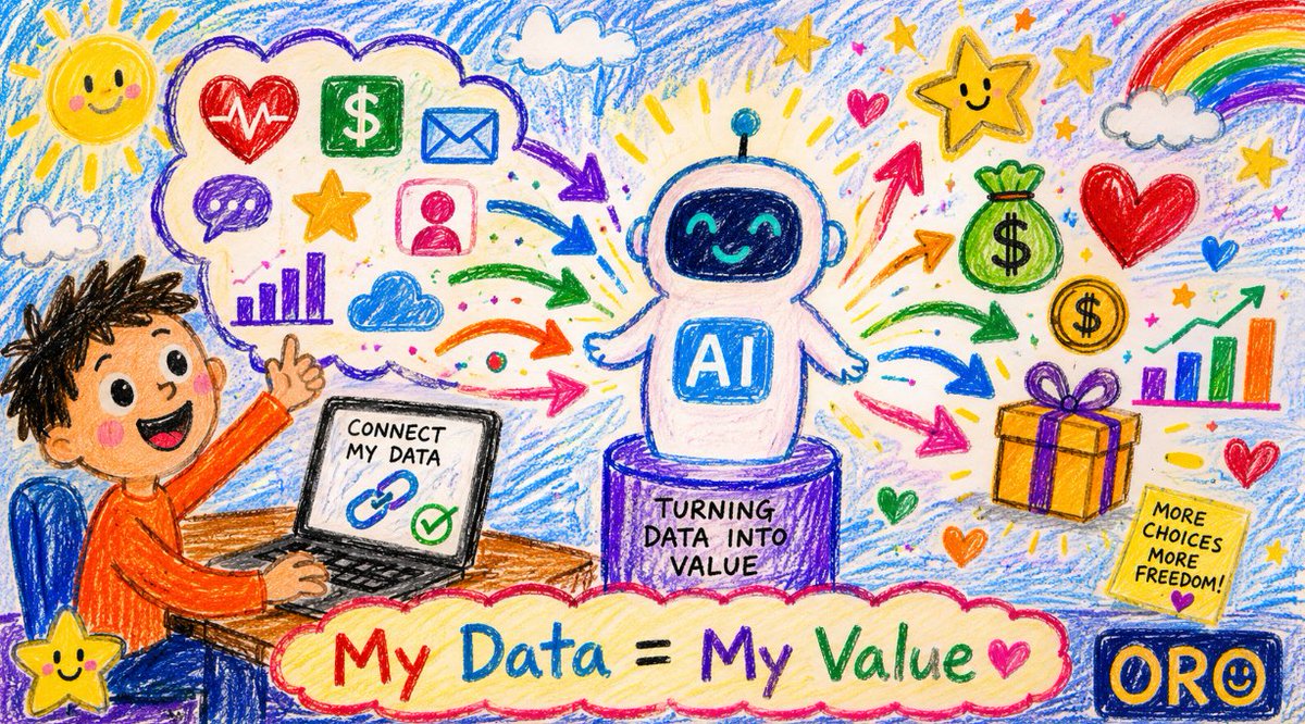 oxvalox's tweet photo. Most people create valuable data every day without ever benefiting from it.

.@getoro_xyz  changes that idea.

Its key feature is simple but powerful: users can connect real-world data sources and turn their own activity into useful intelligence for AI systems.

Instead of letting valuable personal data sit locked inside apps, platforms, and accounts, ORO gives users a way to permission that data, contribute it to frontier AI development, and earn rewards for the value they bring.

That matters because the next generation of AI will not be trained only on public internet text. It will need richer, more human, more real-world signals: behavior, preferences, voice, health, finance, social activity, and verified user actions.

ORO is building a system where users are not just passive data providers. They become active contributors.

The big shift is ownership.

Your data should not only power the future of AI.

It should also create value for you.