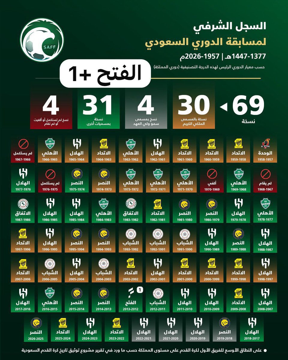 خط البلدة #الرمز tweet media
