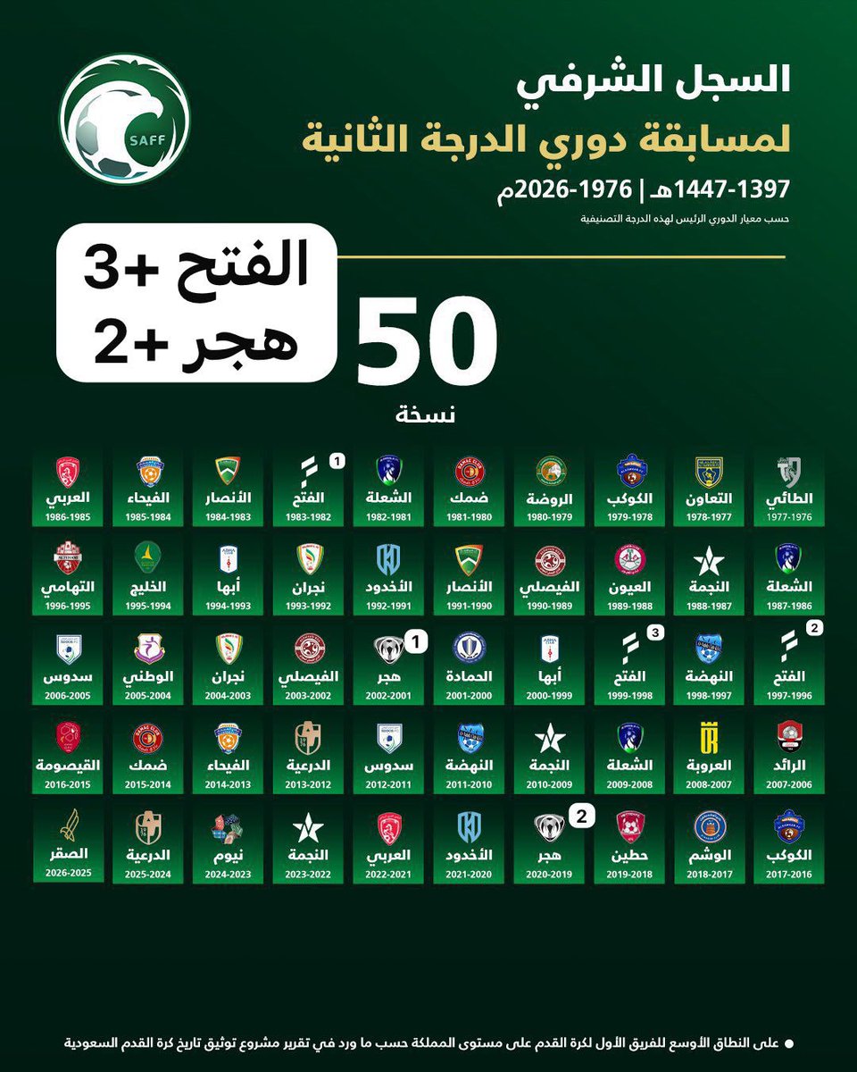 خط البلدة #الرمز tweet media