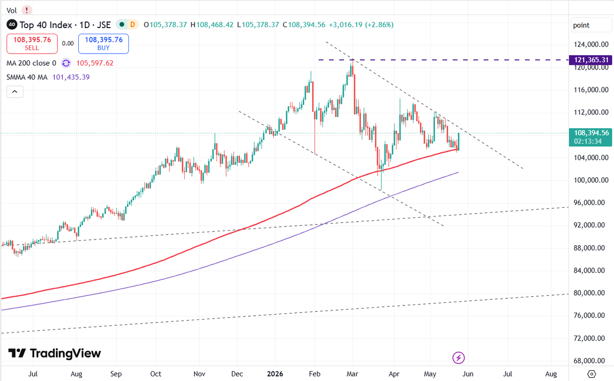 Share_Trader tweet media