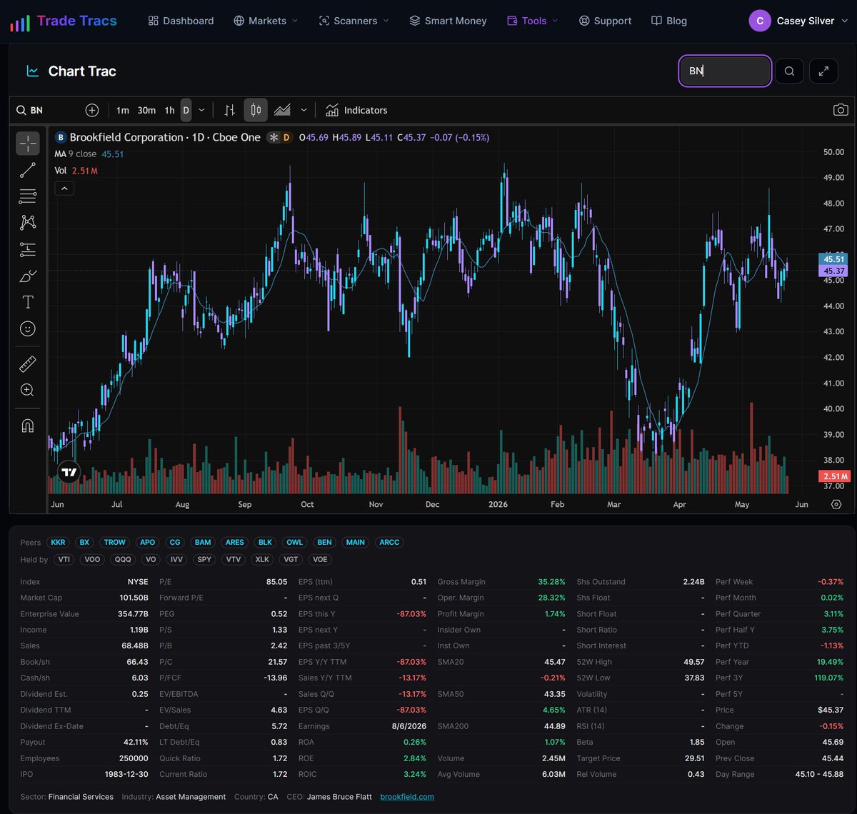 Casey | Trade Tracs tweet media