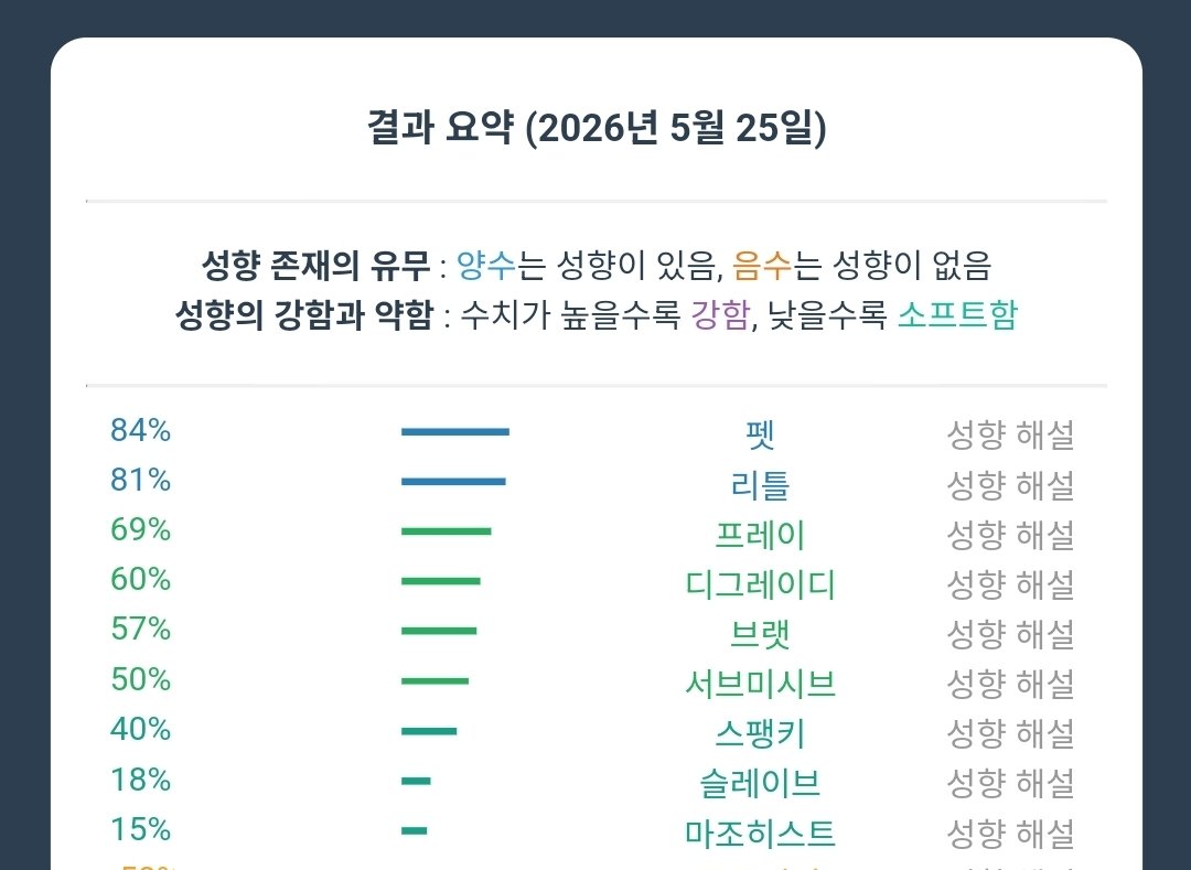 윤 tweet media