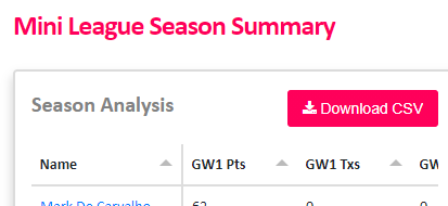 Mark (Premier FPL Tools) tweet media