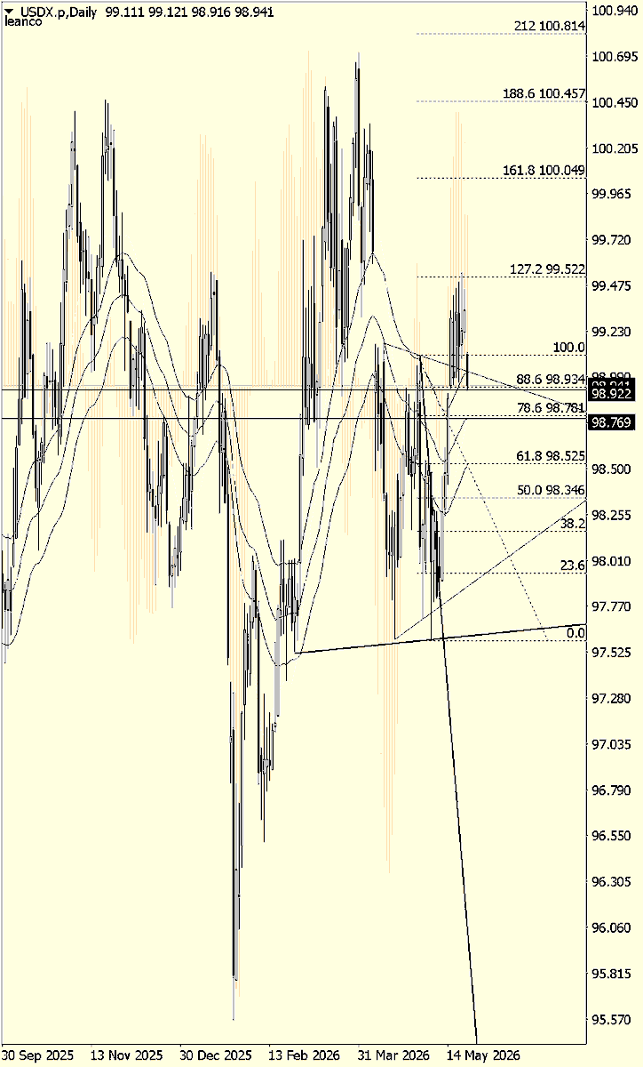 leancofx's tweet photo. DXY #trading #traders 

Zona de soporte para el DXY   #forex https://t.co/19b8OBHoZv