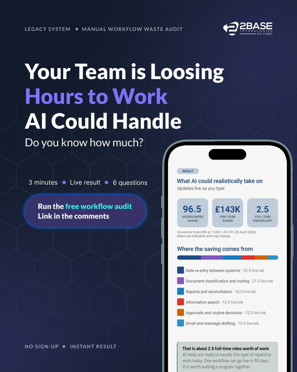 2basetech's tweet photo. 40 people. One workflow. ~180 hours/month back.

No rewrite. No downtime. Assistant trained on how the best analyst actually worked.

This shape fits operating businesses.

#CaseStudy #WorkflowAutomation #AIatWork #OperationalEfficiency https://t.co/z4IwalrRWL