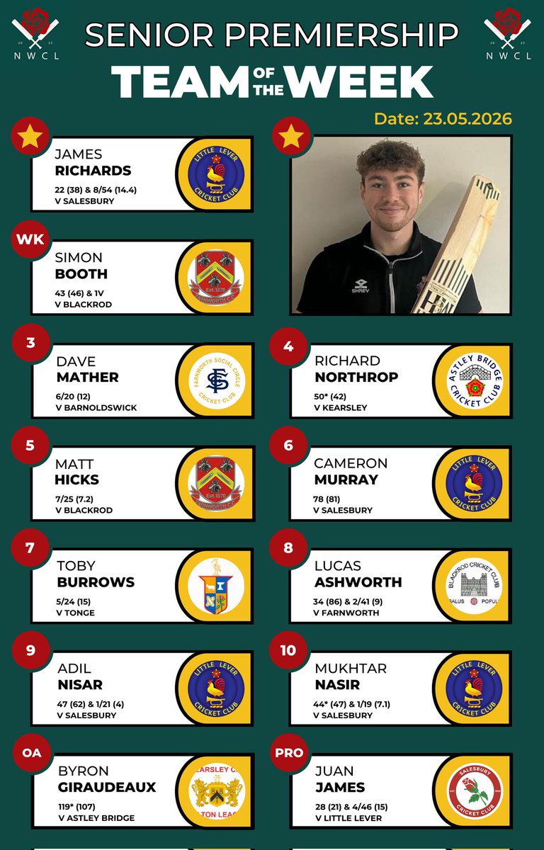 NorthWest Cricket League tweet media