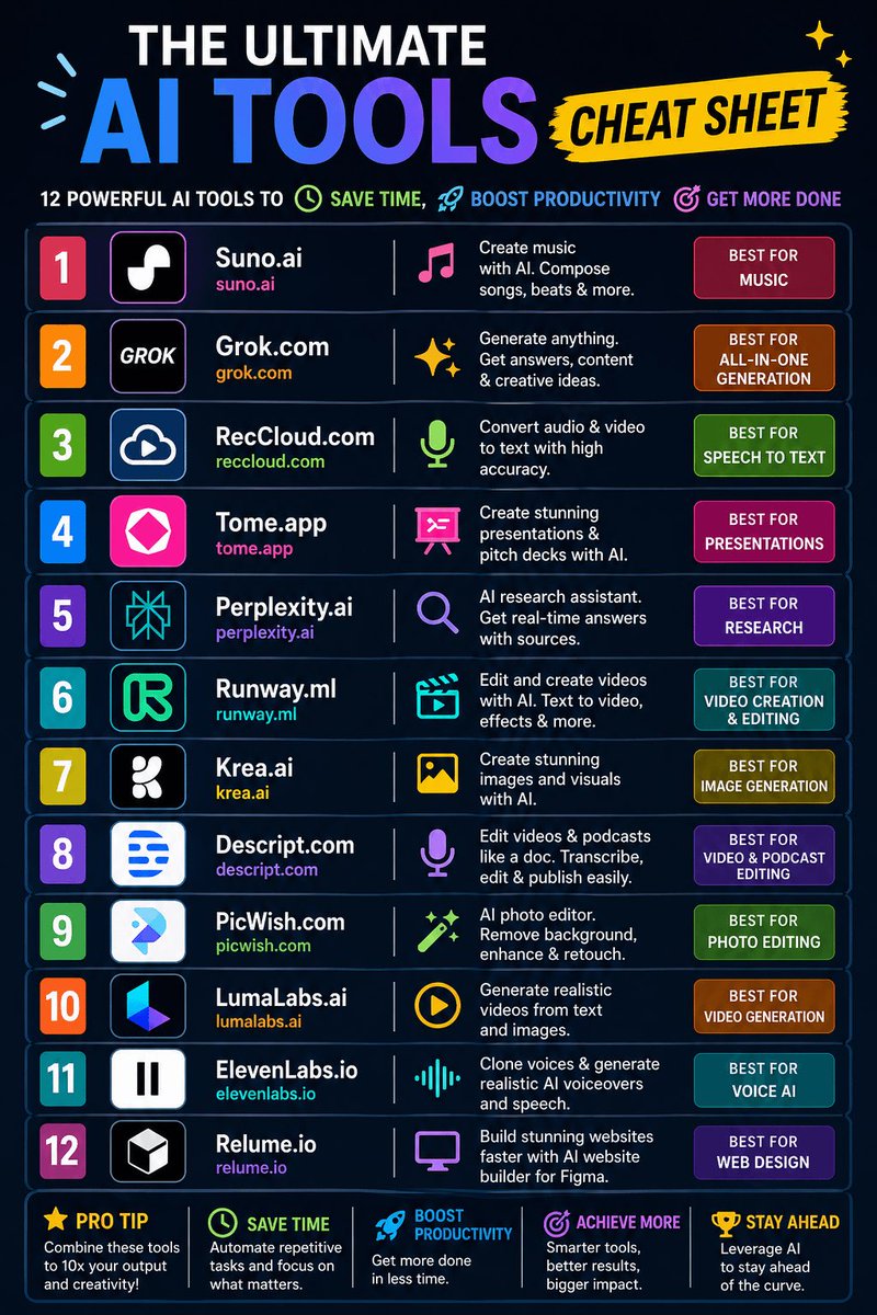 Ziven Tech tweet media