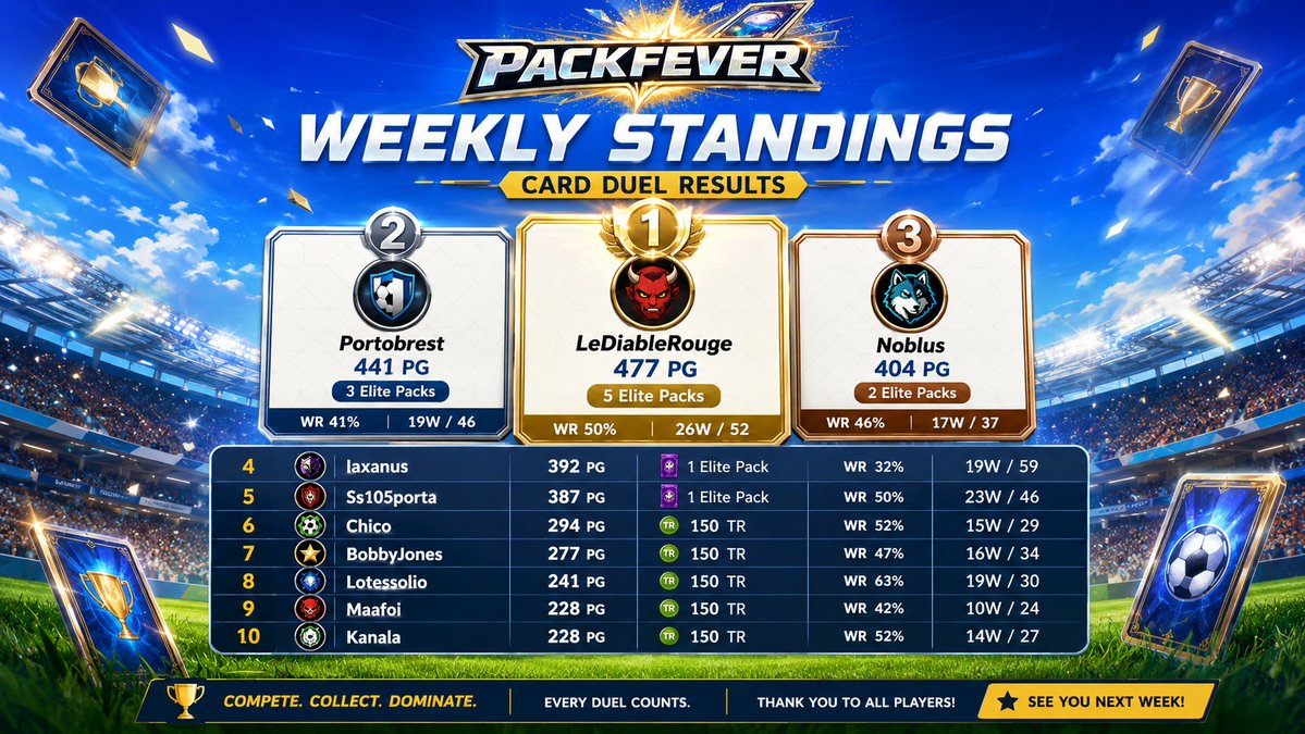 Packfever tweet media