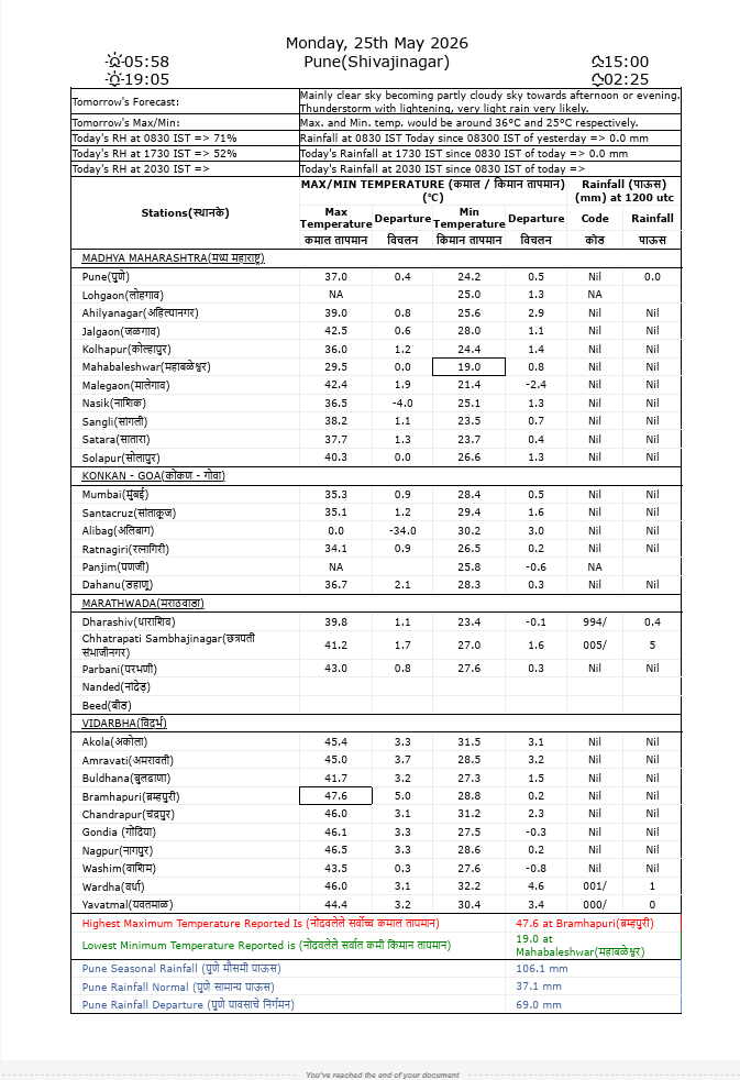 Climate Research & Services, IMD Pune tweet media