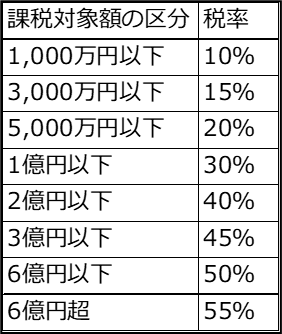 🌻グッチ 炭子🌻 tweet media