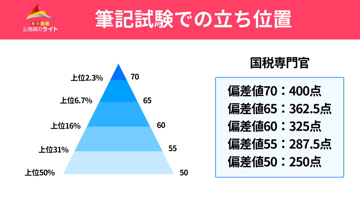 【ましゅー先生】公務員のライト専任講師＠2026年１月時事本発売✨ tweet media