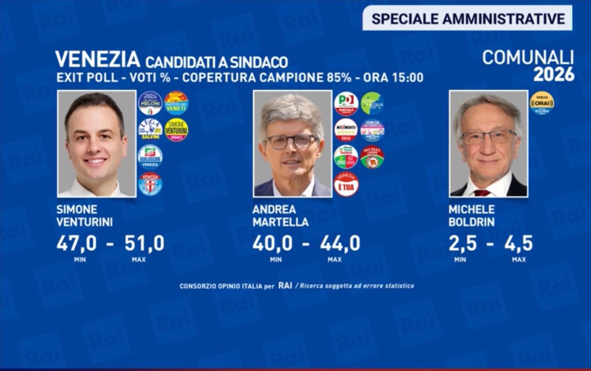 Giorgio La Porta tweet media