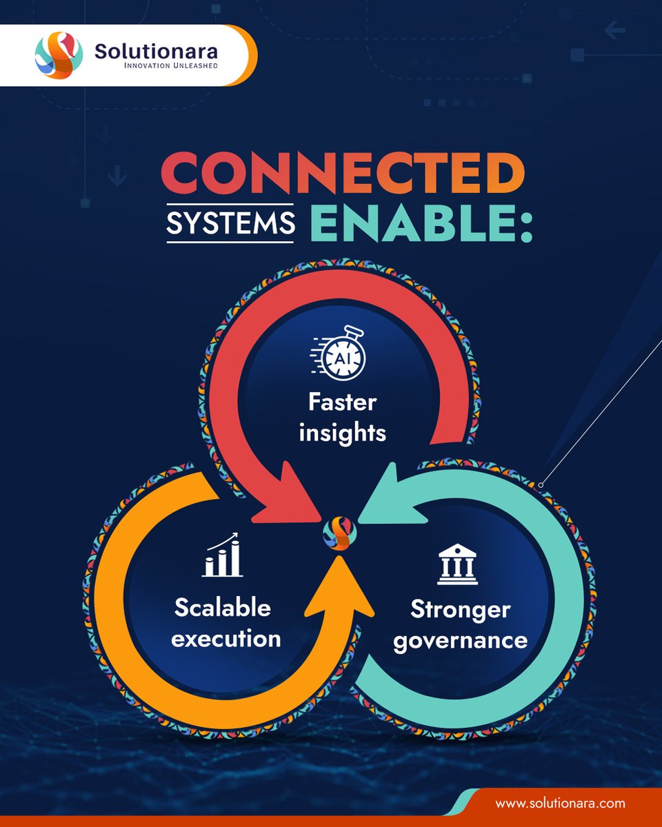 solutionara's tweet photo. Integration is now a strategic business capability. Solutionara helps enterprises connect systems, data, and operations to scale AI, strengthen governance, and support smarter growth.

https://t.co/Y3F77DBq72

#Solutionara #SystemIntegration #ConnectedEnterprise https://t.co/4cB1ovnk3N