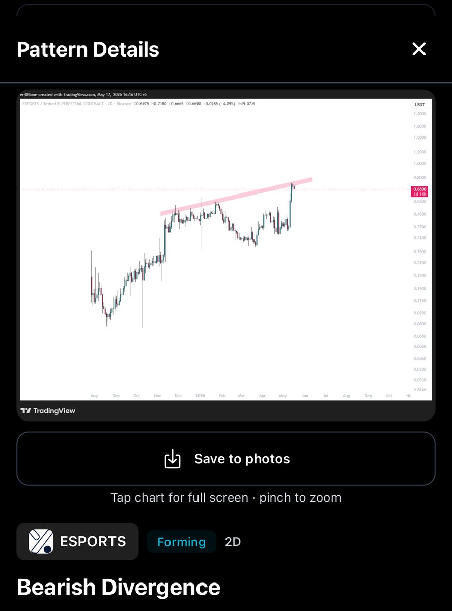 Pricesync tweet media