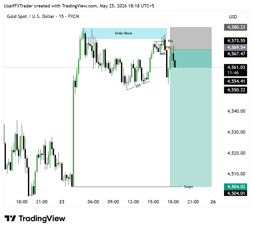Uzaif FX tweet media
