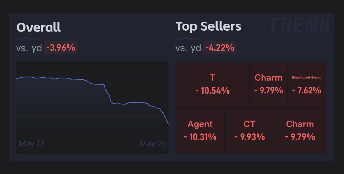 Big Cock Richard | Trading Skins tweet media
