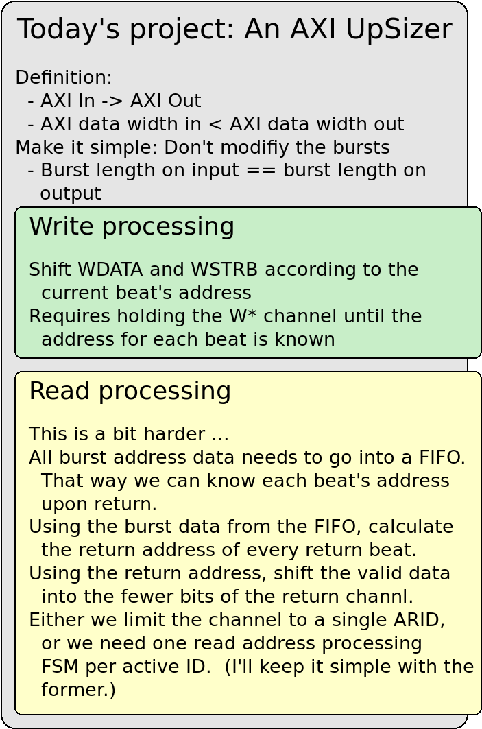 zipcpu tweet picture