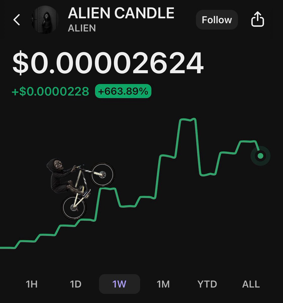 ALIEN tweet media