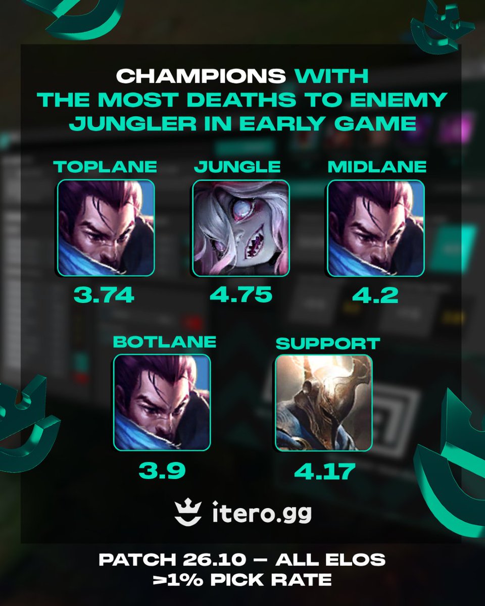 Itero.gg tweet media