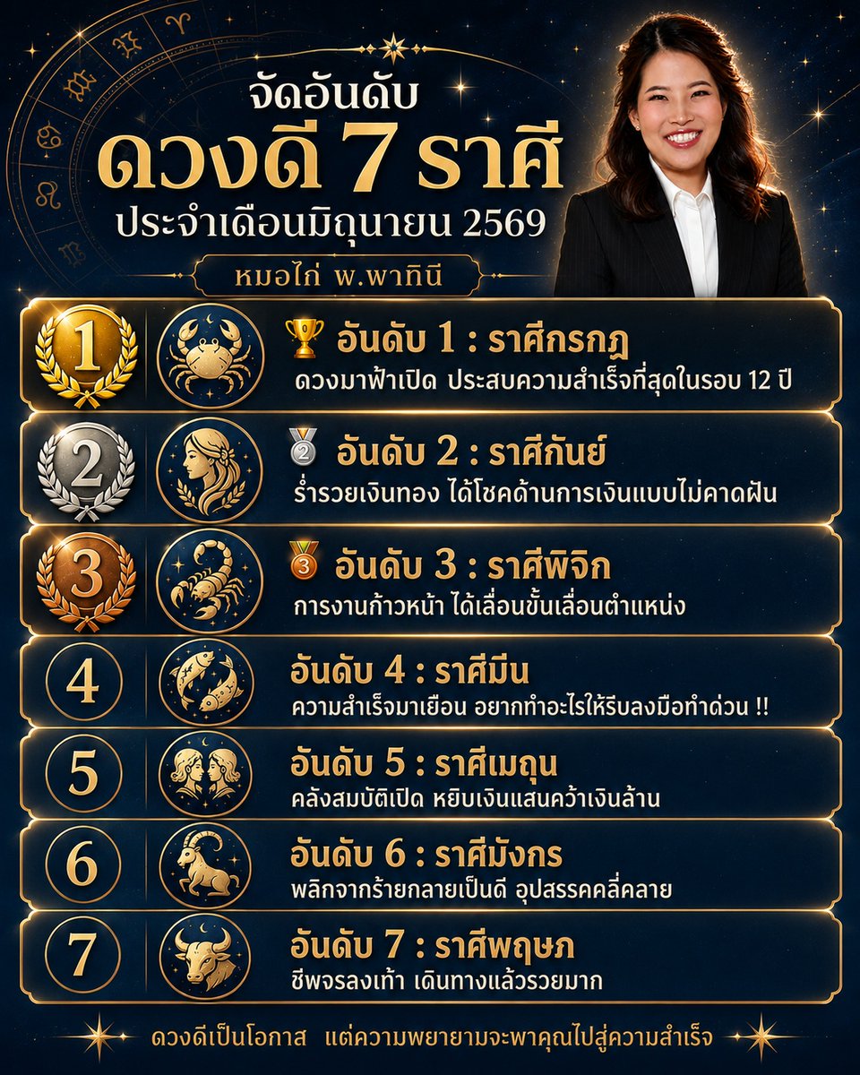 หมอไก่ พ.พาทินี tweet media