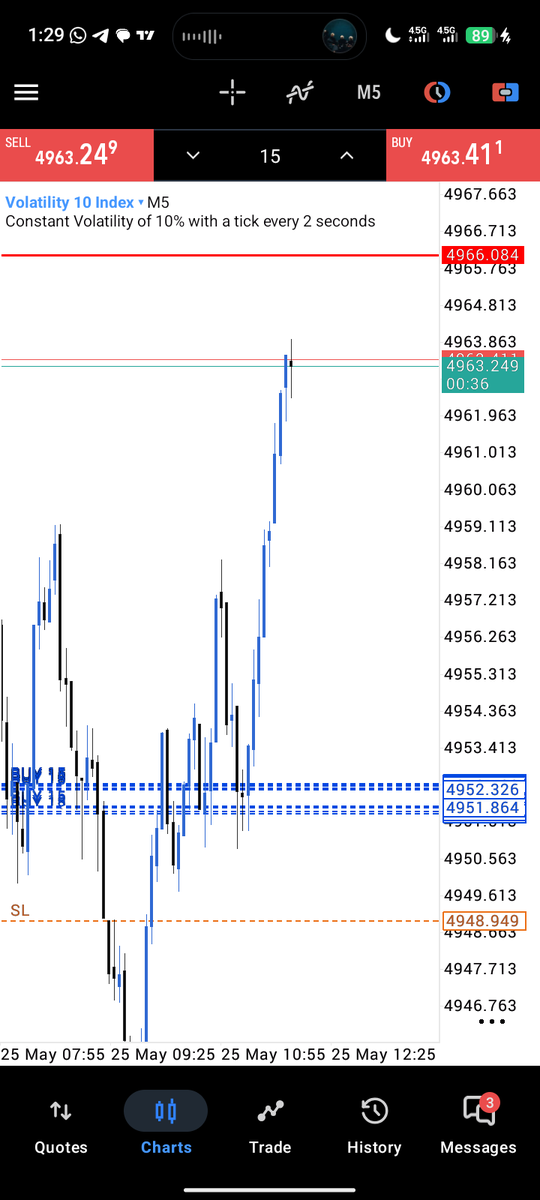 Ndubest Forex tweet media