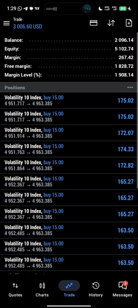 Ndubest Forex tweet media
