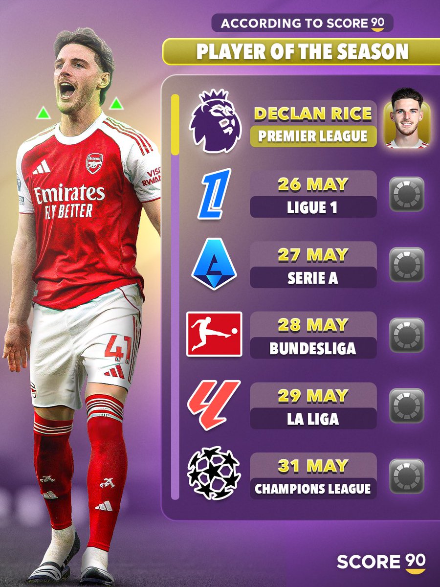 Score 90 tweet media