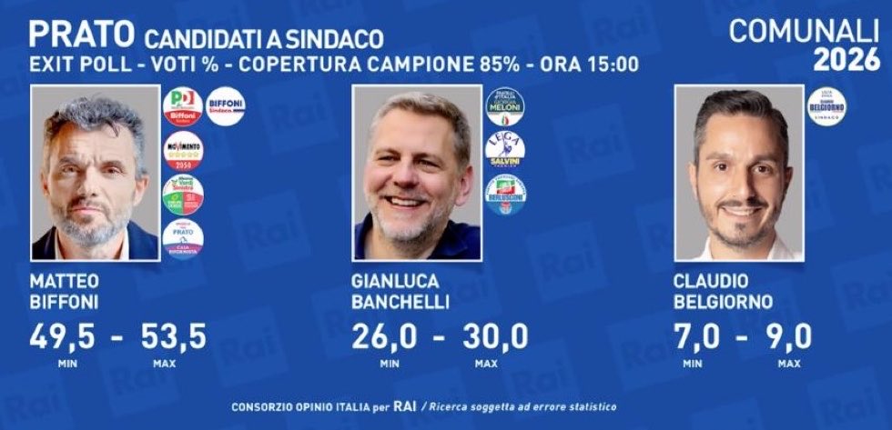 Electodatos tweet media