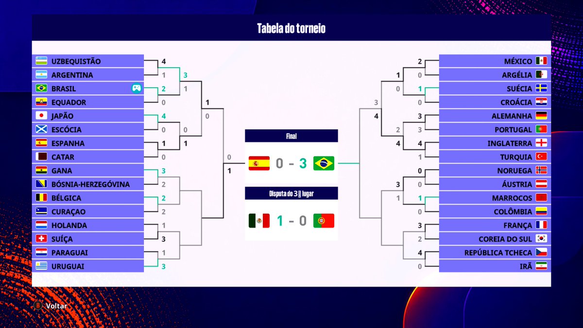 TudodePES's tweet photo. Gabarito FInal da Copa do Mundo 2026 https://t.co/3ZqP7P0VuN