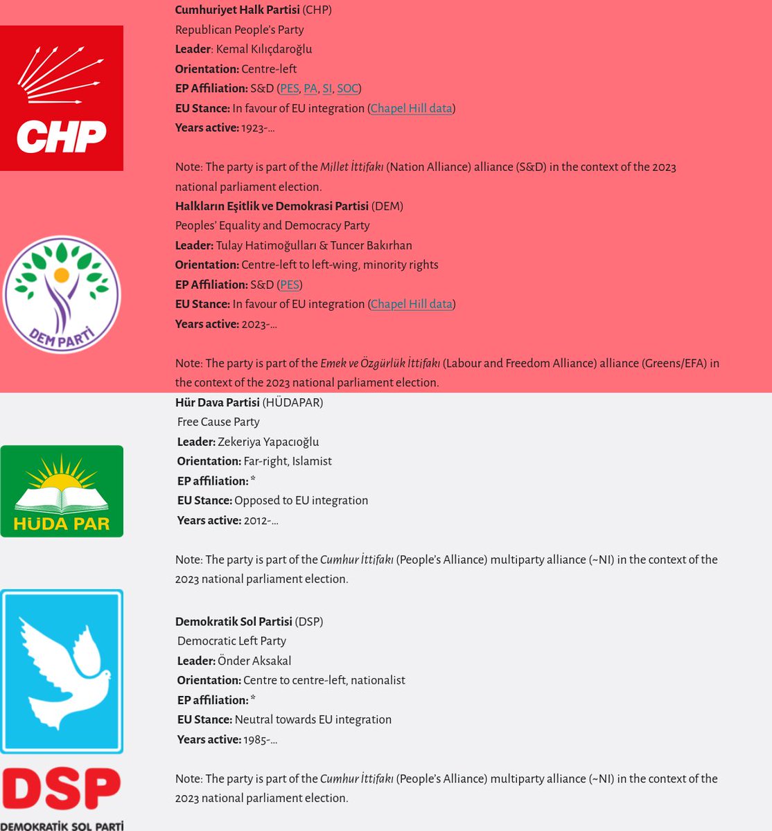 EuropeErects's tweet photo. Türkiye: CHP (S&amp;D), DEM (S&amp;D), DSP and HÜDAPAR formed the alliance called Democratic Alliance – The Higher Unity (Dİ-YB-S&amp;D) and nominated Kemal Kılıçdaroğlu as their presidential candidate.

➤ https://t.co/svF5d9wSLj

#Maduro #Erdogan #Kılıçdaroğlu #CHP #Özel https://t.co/Vqi0No6mxI