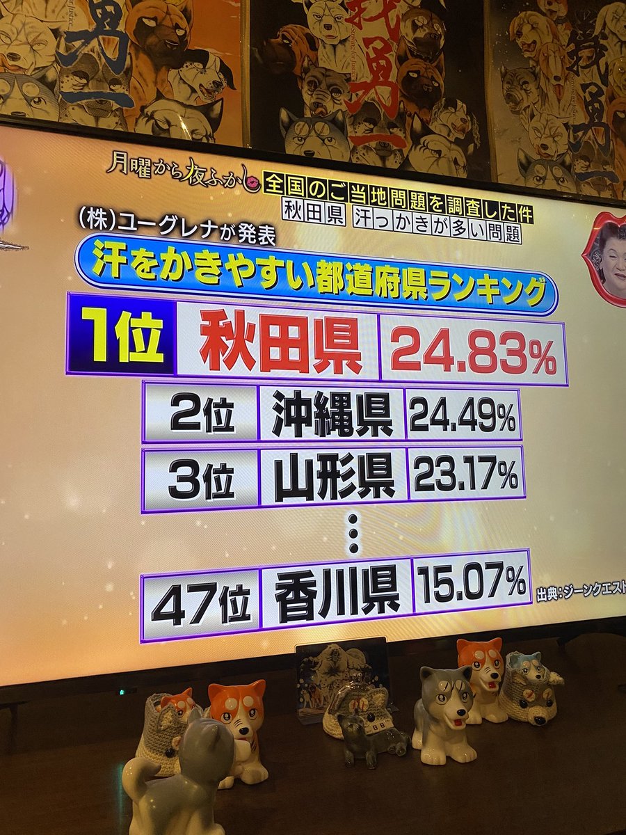 Post by 🌌高橋よしひろ先生新連載🌌銀牙伝説レクイエム🌌 on X: 汗っ
