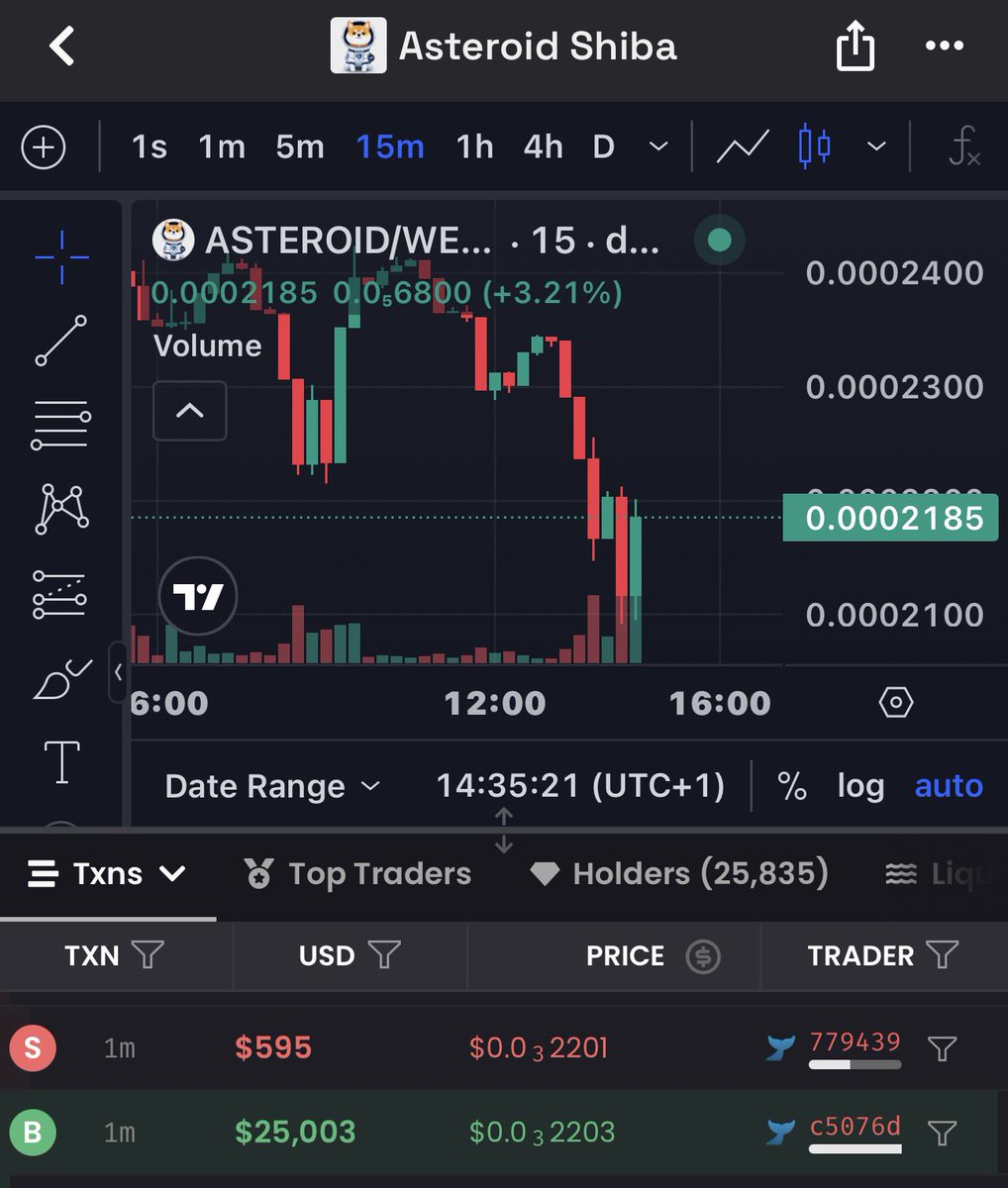 Trading Market 🚀 tweet media
