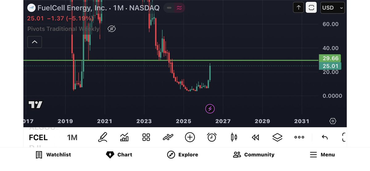RegularGuyStackingCryptoMajors tweet media