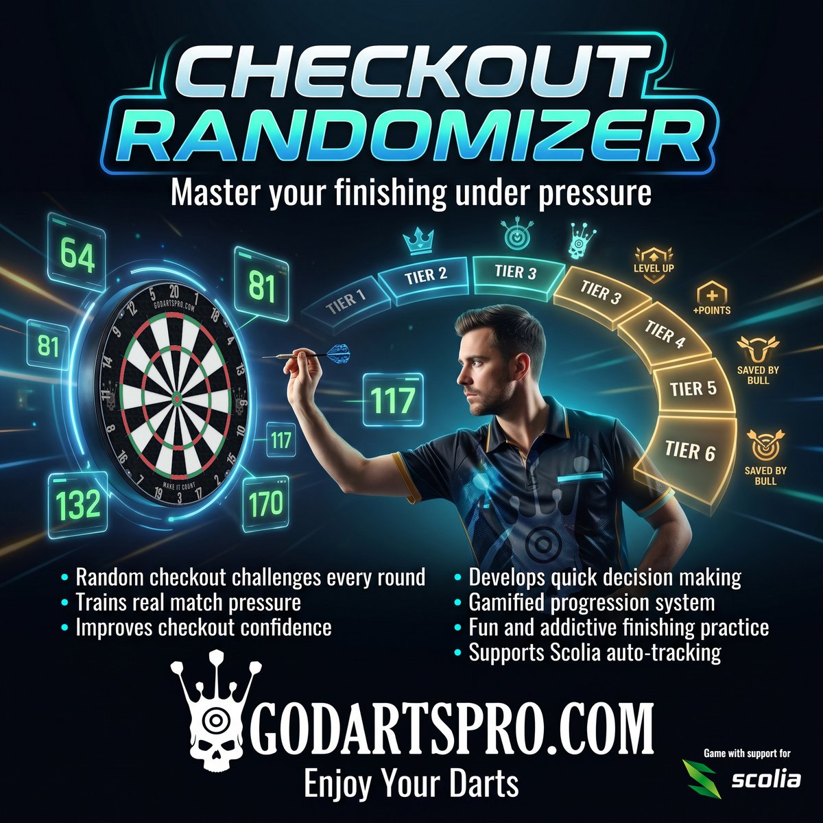 GoDartsPro.com tweet media