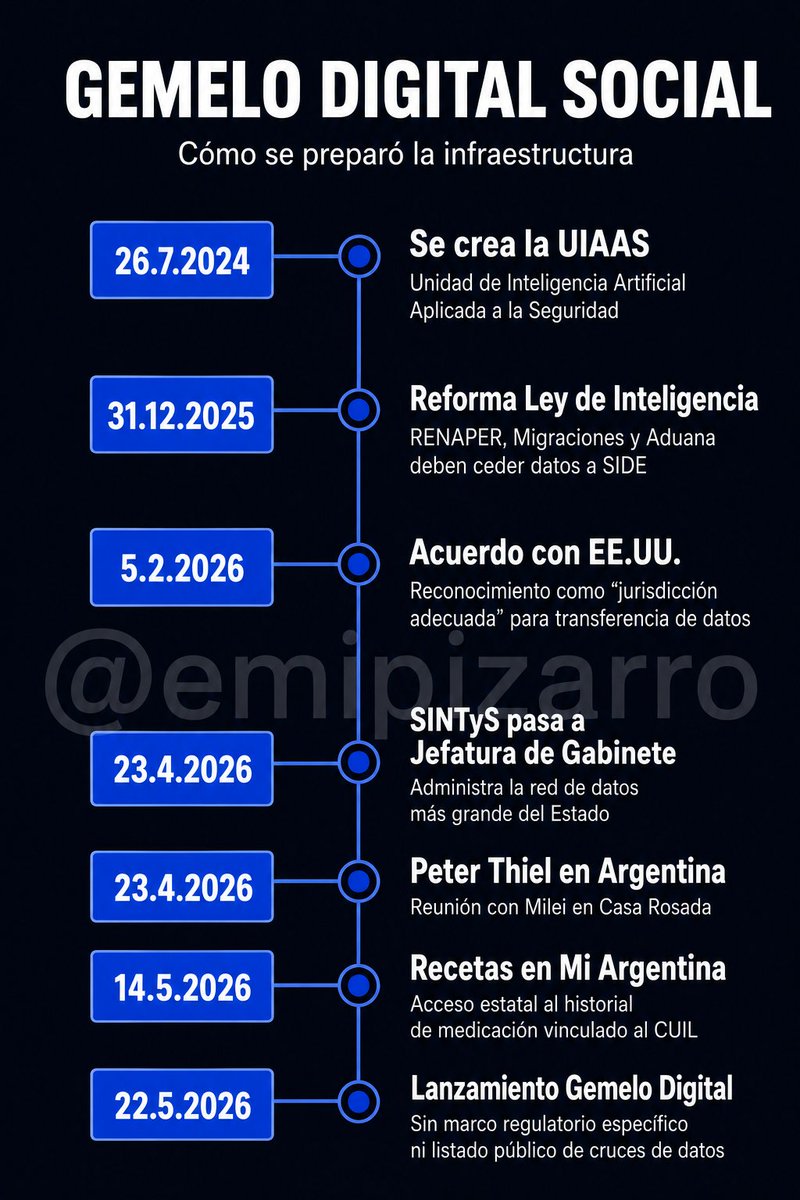Emilse Pizarro tweet media