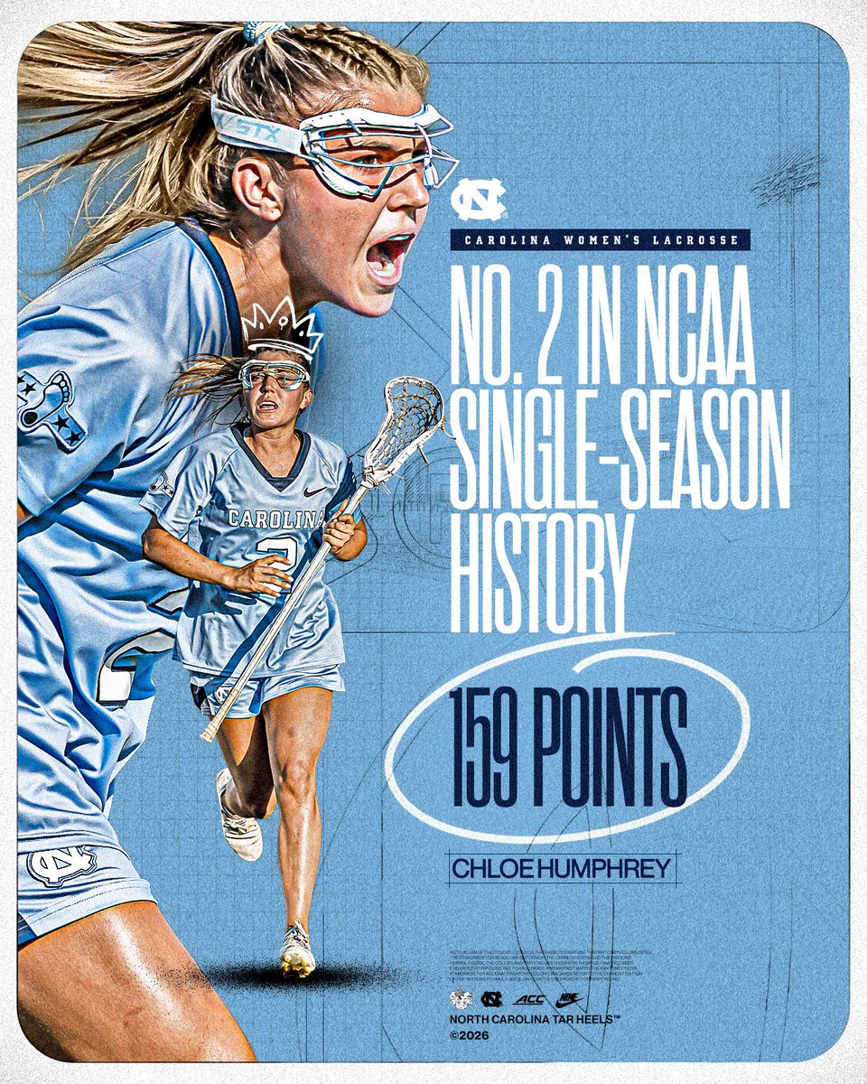 UNC Women's Lacrosse tweet media