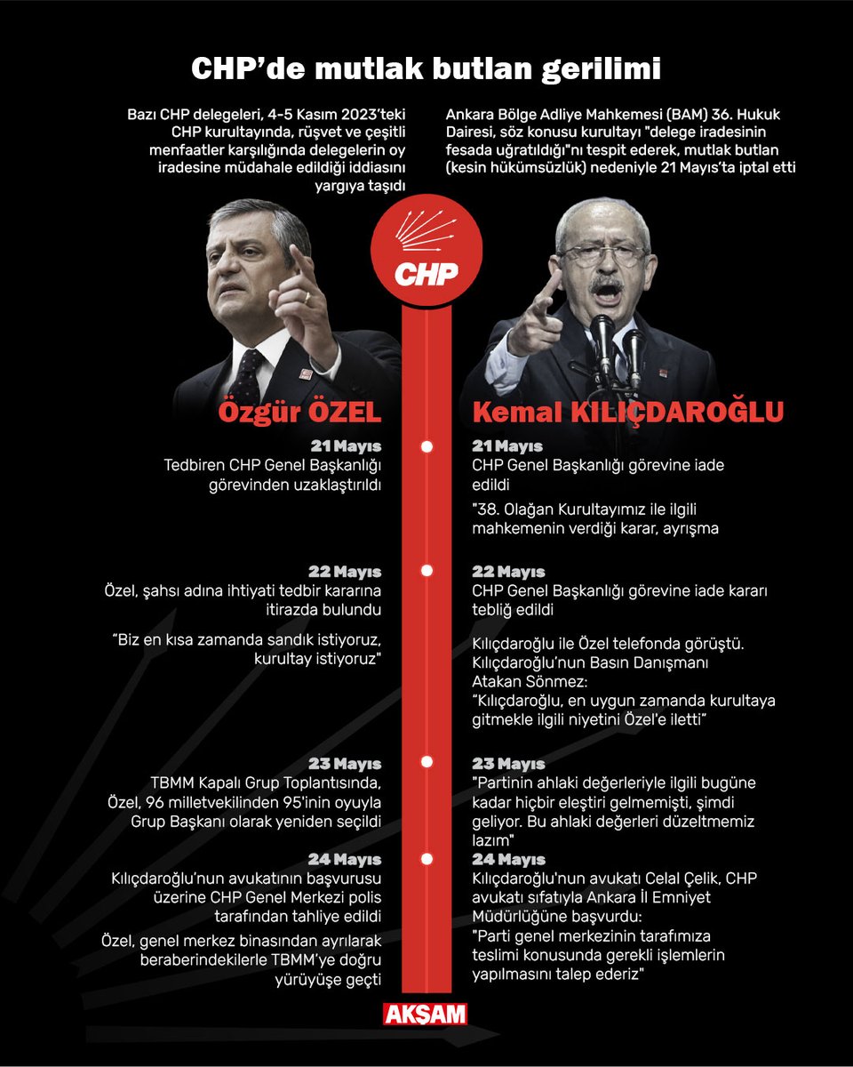 Akşam Gazetesi tweet media