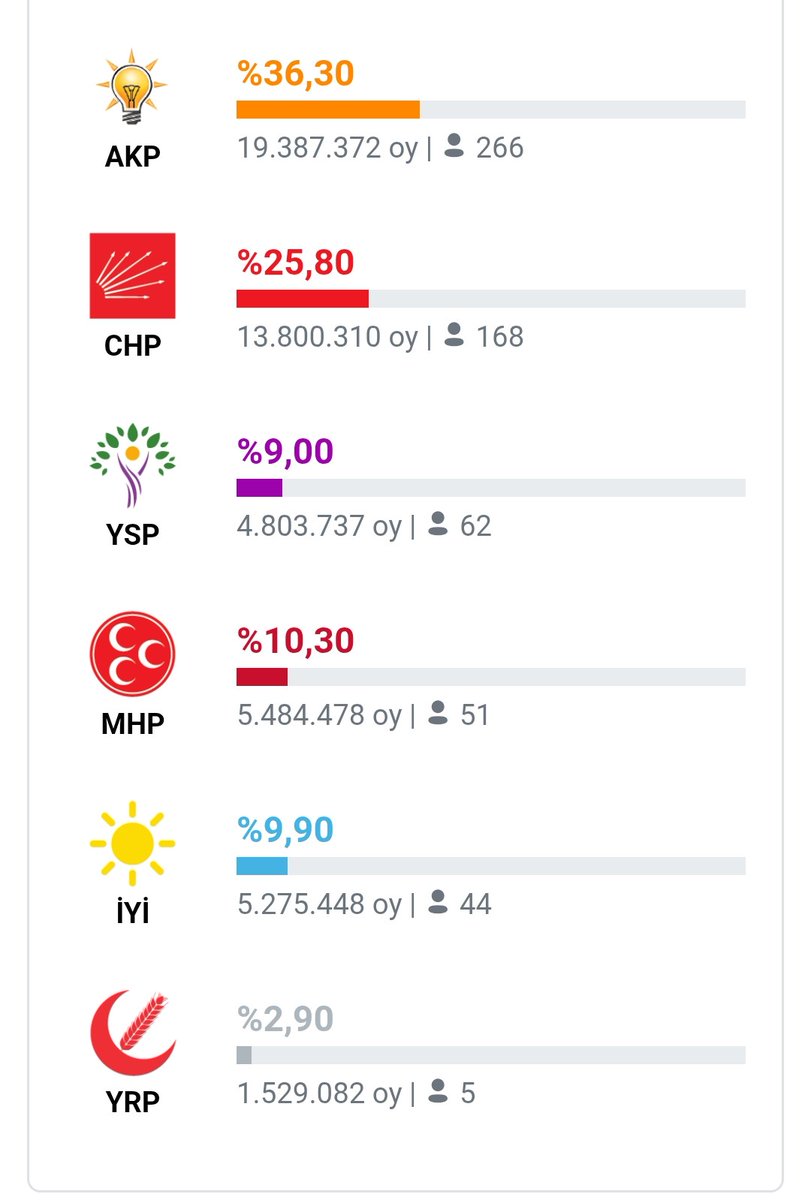 fırat tweet media
