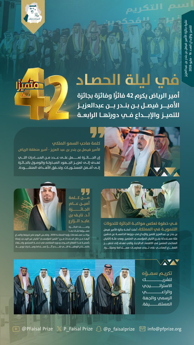 P_FaisalPrize's tweet photo. العدد 16- مايو  2026 م

في ليلة الحصاد..
أمير الرياض يكرّم 42 فائزاً وفائزة في #جائزة_الأمير_فيصل_بن_بندر_للتميز_والإبداع في دورتها الرابعة.

يمكنكم الاطلاع على النشرة 
من خلال الرابط
https://t.co/Bc3UG4nrBa https://t.co/wZVNcpgkfA