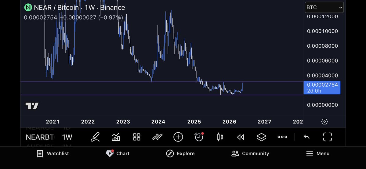 CryptoPilot tweet media