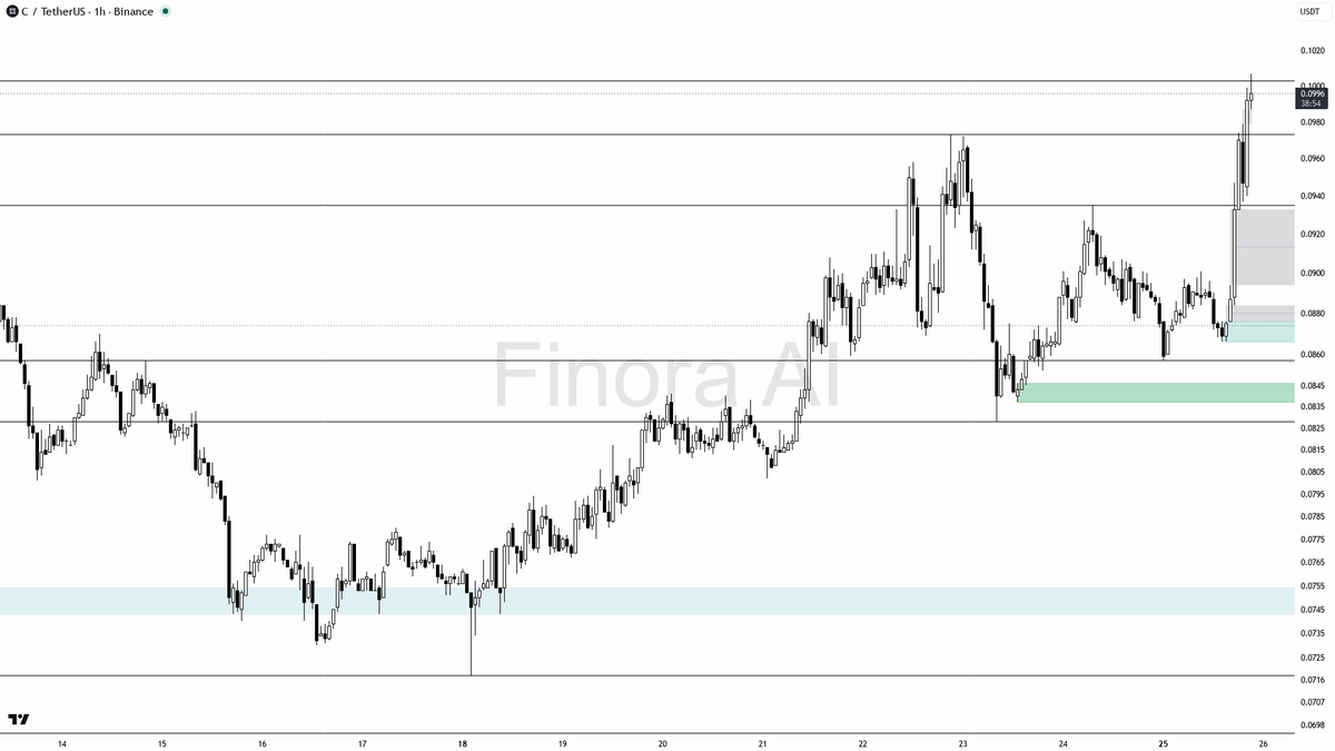 Finora AI - Your Trade Buddy tweet media