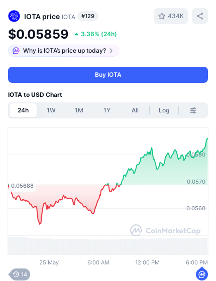 Tangle Analytics tweet media