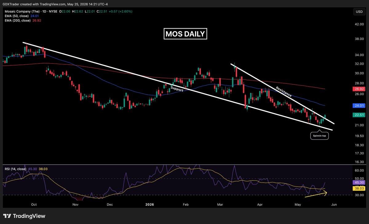 $Trader tweet media