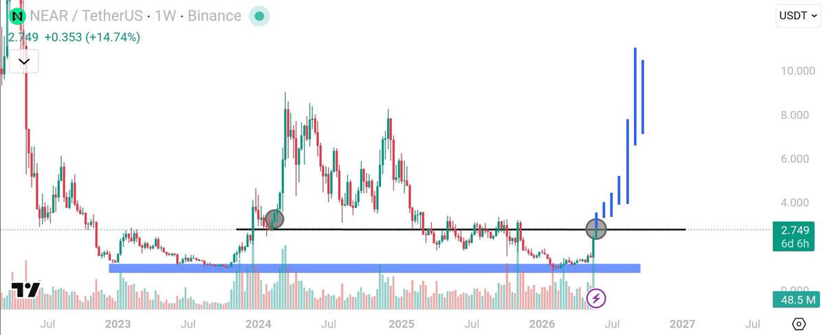 CryptoPrime ₿ tweet media